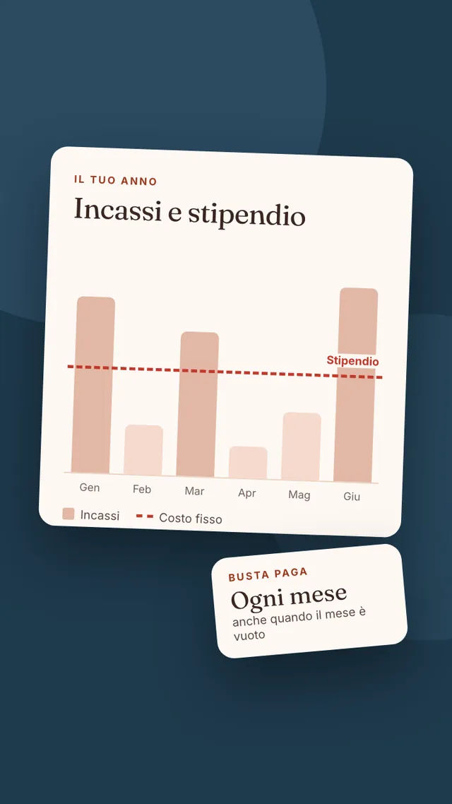 Un gráfico con ingresos que suben y bajan mes a mes y una línea del sueldo siempre igual, junto a una hoja de «Nómina, cada mes».
